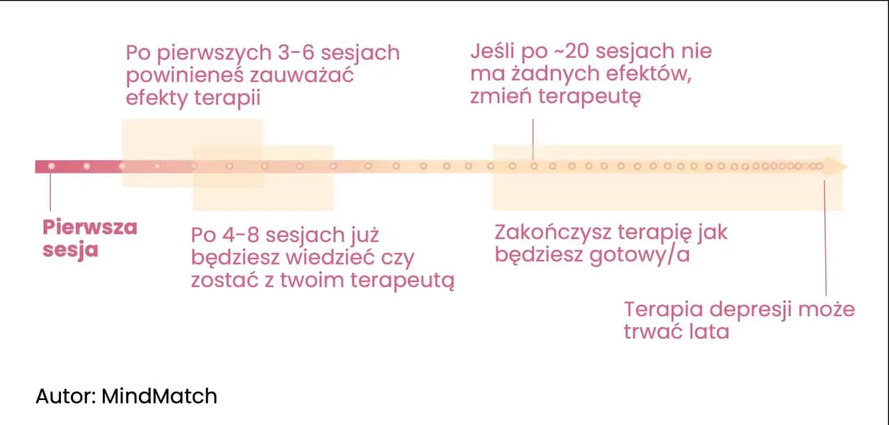 Rehabilitacja dzienna ile trwa? Sprawdź, co musisz wiedzieć o czasie trwania